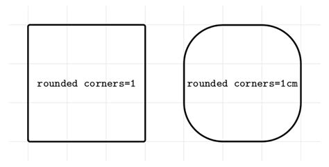 1 Answer. . Bluebeam rectangle with rounded corners